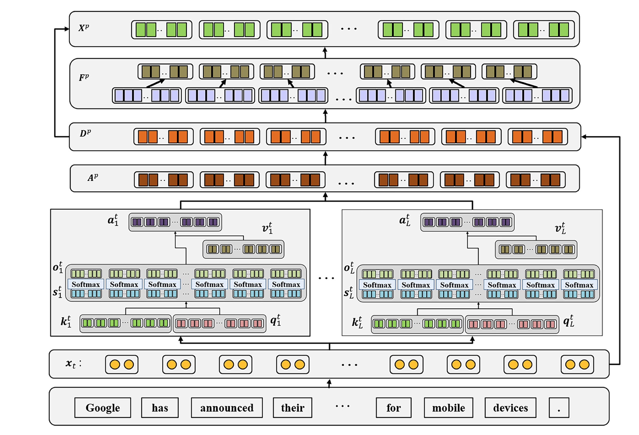 Enhancing Coreference Resolution with Pretrained Language Models: Bridging the Gap Between Syntax and Semantics